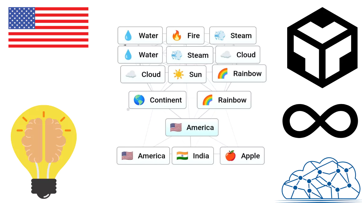 Make america in infinite craft