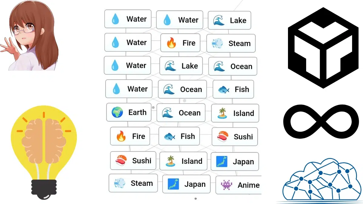 Make Anime in infinite craft