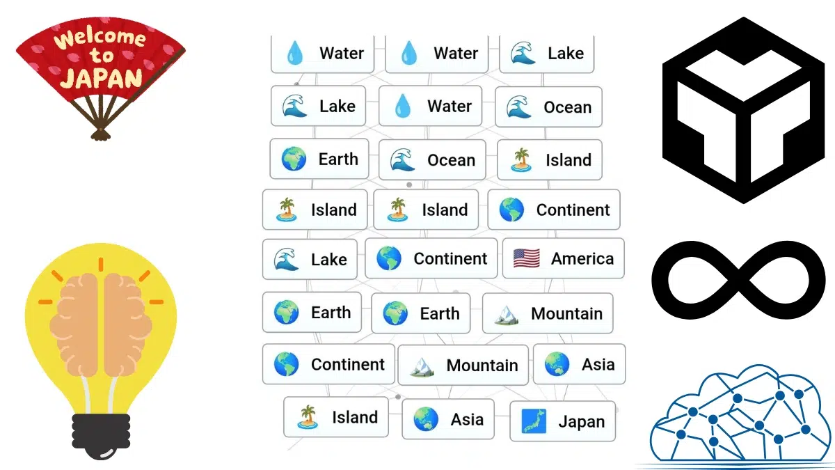 Make japan in infinite craft