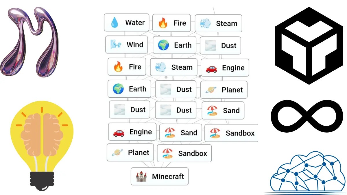 Make Minecraft in infinite craft