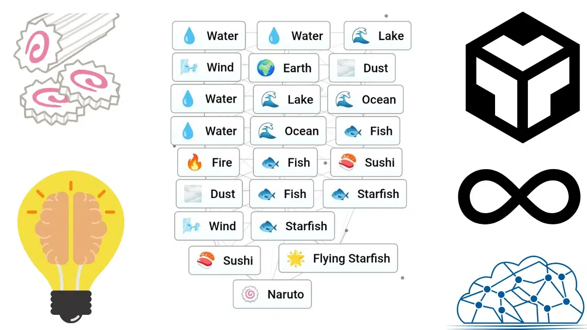 How to make Naruto In Infinite Craft