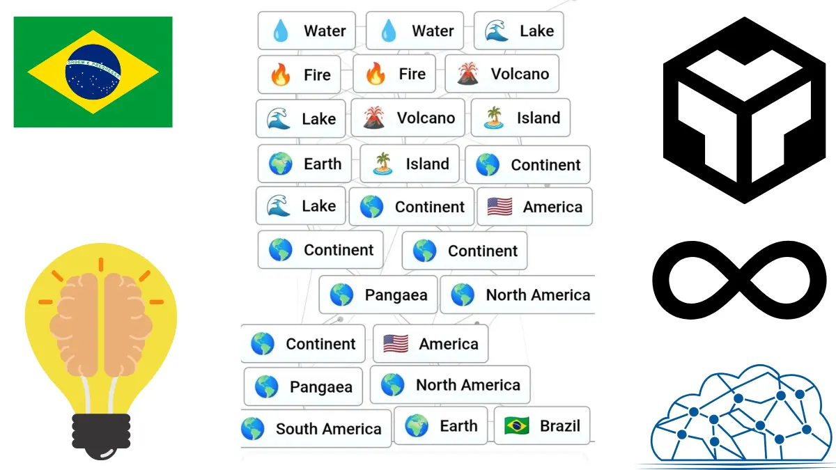 Brazil in infinite craft