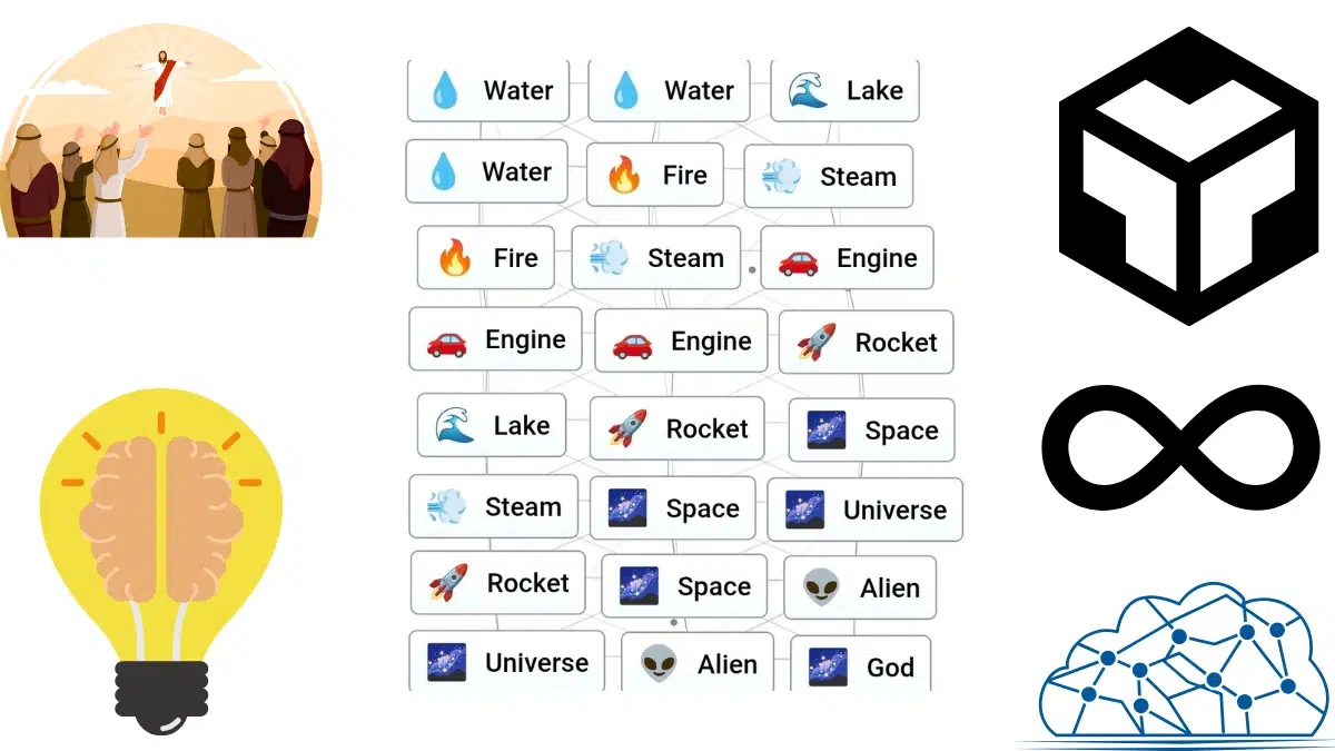 Make god in infinite craft