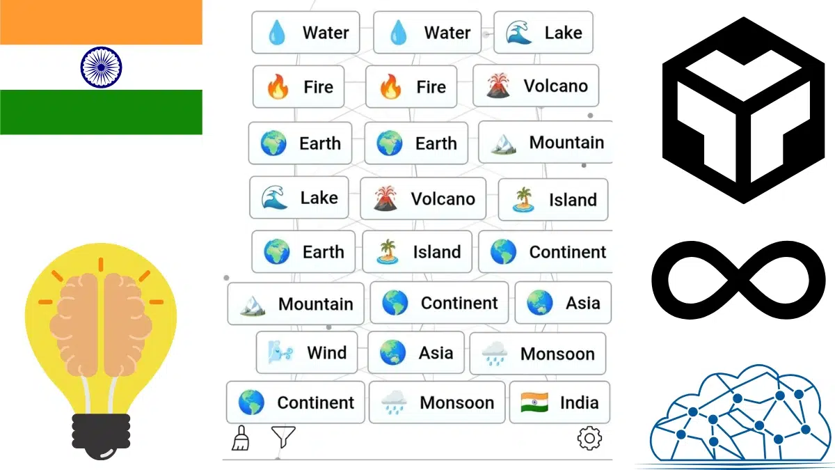 India in infinite craft