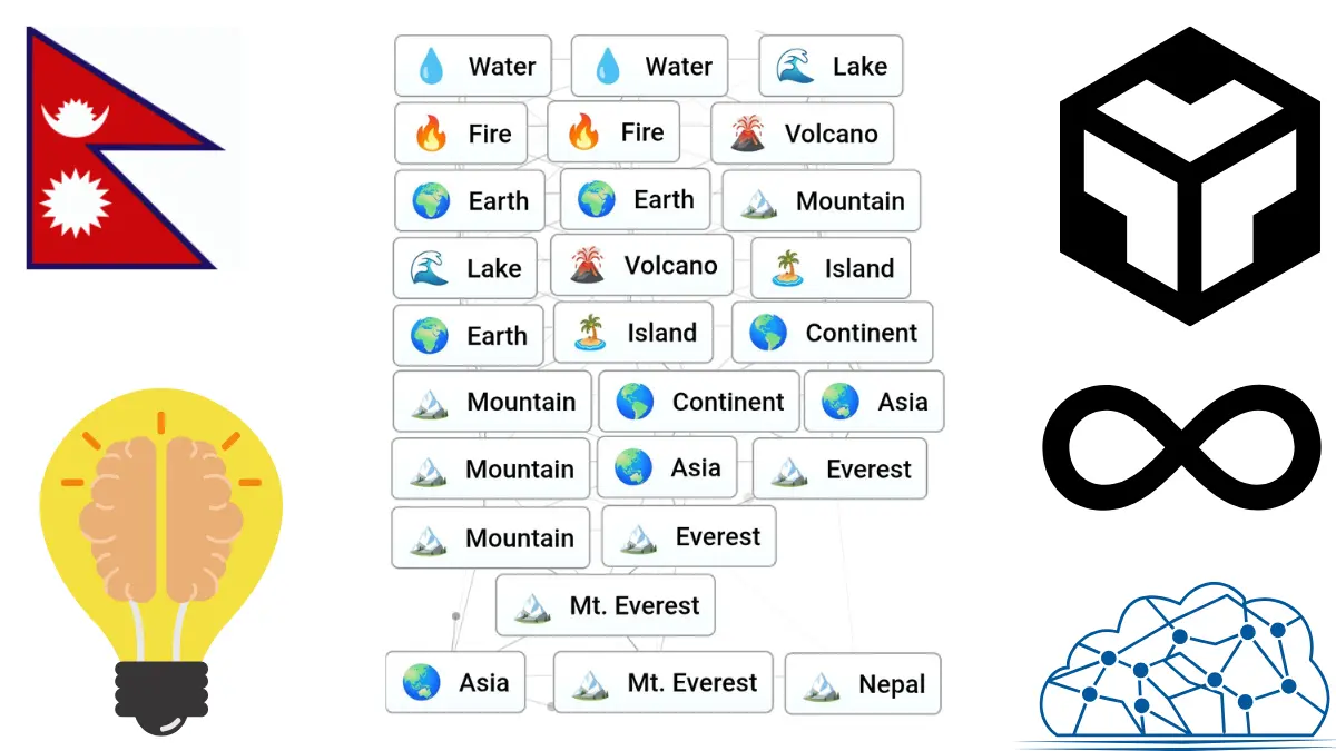 How To Make Nepal In Infinite Craft