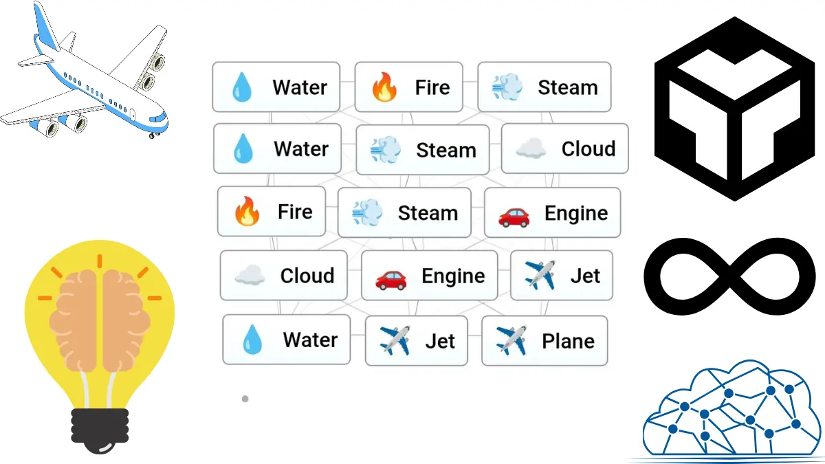 Make plane in infinite craft